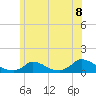 Little Harbor tide chart for Tuesday, June 8, 2021
