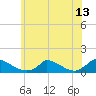 Little Harbor tide chart for Tuesday, July 13, 2021