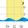 Little Harbor tide chart for Wednesday, July 7, 2021