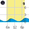 Little Harbor tide chart for Friday, July 9, 2021