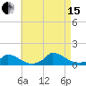 Little Harbor tide chart for Sunday, August 15, 2021