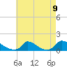 Little Harbor tide chart for Monday, August 9, 2021