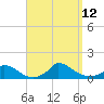 Little Harbor tide chart for Sunday, September 12, 2021