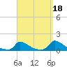 Little Harbor tide chart for Saturday, September 18, 2021