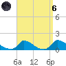 Little Harbor tide chart for Monday, September 6, 2021