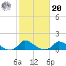 Little Harbor tide chart for Wednesday, October 20, 2021