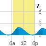 Little Harbor tide chart for Thursday, October 7, 2021