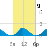 Little Harbor tide chart for Saturday, October 9, 2021