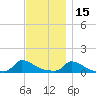 Little Harbor tide chart for Monday, November 15, 2021