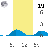 Little Harbor tide chart for Friday, November 19, 2021