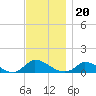 Little Harbor tide chart for Saturday, November 20, 2021