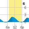 Little Harbor tide chart for Saturday, November 6, 2021