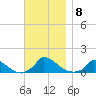 Little Harbor tide chart for Monday, November 8, 2021