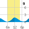 Little Harbor tide chart for Tuesday, November 9, 2021