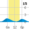 Little Harbor tide chart for Wednesday, December 15, 2021
