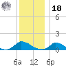 Little Harbor tide chart for Saturday, December 18, 2021