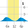 Little Harbor tide chart for Wednesday, December 1, 2021