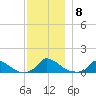 Little Harbor tide chart for Wednesday, December 8, 2021