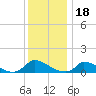 Little Harbor tide chart for Tuesday, January 18, 2022