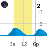 Little Harbor tide chart for Sunday, January 2, 2022