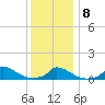 Little Harbor tide chart for Saturday, January 8, 2022