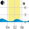 Little Harbor tide chart for Sunday, January 9, 2022