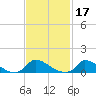 Little Harbor tide chart for Thursday, February 17, 2022