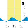 Little Harbor tide chart for Saturday, March 5, 2022