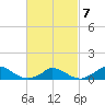 Little Harbor tide chart for Monday, March 7, 2022