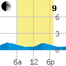 Little Harbor tide chart for Saturday, April 9, 2022