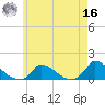 Little Harbor tide chart for Monday, May 16, 2022