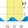 Little Harbor tide chart for Tuesday, May 17, 2022