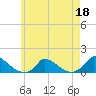 Little Harbor tide chart for Wednesday, May 18, 2022