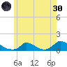 Little Harbor tide chart for Monday, May 30, 2022