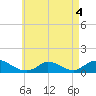 Little Harbor tide chart for Wednesday, May 4, 2022