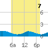 Little Harbor tide chart for Saturday, May 7, 2022