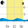 Little Harbor tide chart for Sunday, May 8, 2022