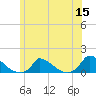 Little Harbor tide chart for Wednesday, June 15, 2022