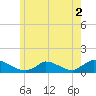 Little Harbor tide chart for Thursday, June 2, 2022