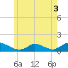 Little Harbor tide chart for Friday, June 3, 2022