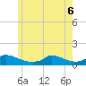 Little Harbor tide chart for Monday, June 6, 2022