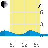 Little Harbor tide chart for Tuesday, June 7, 2022