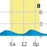 Little Harbor tide chart for Wednesday, June 8, 2022