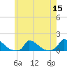 Little Harbor tide chart for Friday, July 15, 2022