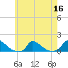 Little Harbor tide chart for Saturday, July 16, 2022