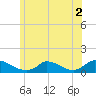 Little Harbor tide chart for Saturday, July 2, 2022