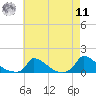 Little Harbor tide chart for Thursday, August 11, 2022