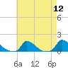 Little Harbor tide chart for Friday, August 12, 2022