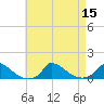 Little Harbor tide chart for Monday, August 15, 2022
