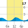 Little Harbor tide chart for Wednesday, August 17, 2022